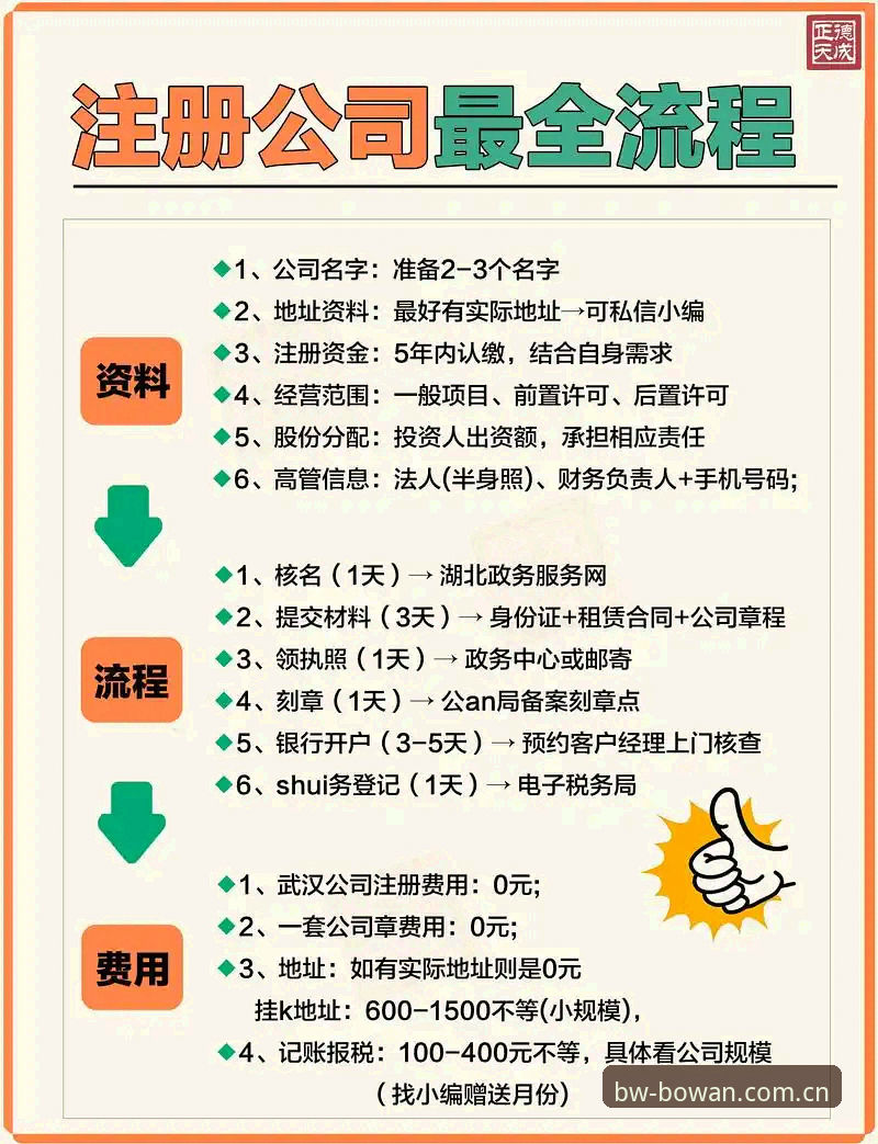 博万怎么注册 博万全站平台注册操作教程:从零开始完成博万怎么注册的详细指南