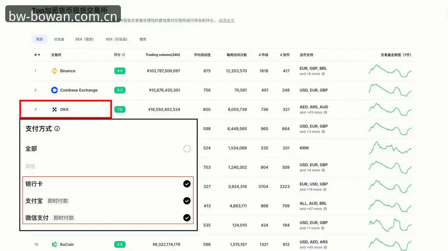 BW注册教程 博万全站平台注册流程最新动态:手把手教你完成BW账号注册